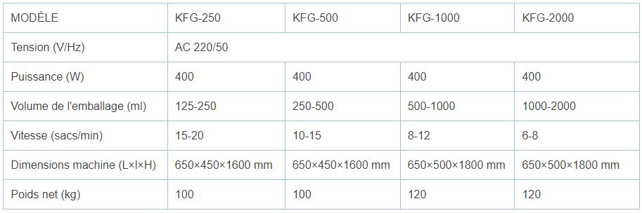 Doseur industriel KFG-2000 - Ferplast - 400 W - Acier inoxydable - Pour poudres et grains 50 à 2000 ml_1