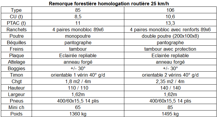 Remorques et grues forestières - kts - 1360 kg_1