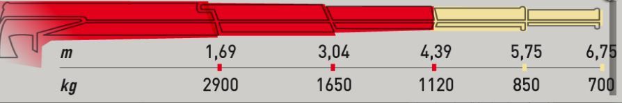 ML 500L.2 Marina - Grue auxiliaire Maxilift - Longueur de flèche 4.39 m - Capacité de levage 48 kNm_1
