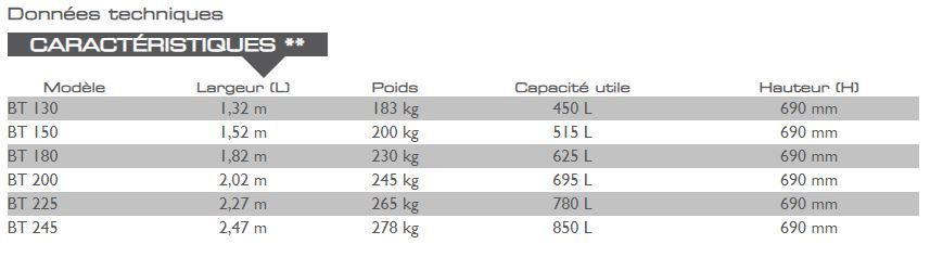 Benne à terre - Mailleux - capacité utile : 450 à 850 L - Fond arrondi et lame d'usure_1