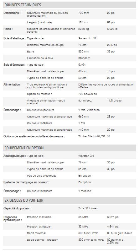 HTH622B - Tête d'abattage Waratah - 2280 kg / 5,027 lb - Résistante et polyvalente_1