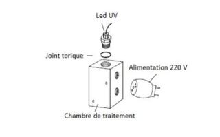 LED UVC - Bactéricides pour désinfection de l'eau - Alimentation 12V/220V - 3W - Débit 180l/h_1