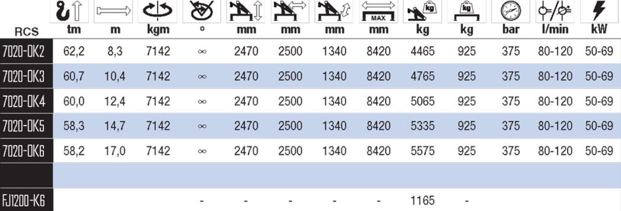 7020K-RCS Grue auxiliaire HMF - portée 70 à 95 m - capacité de levage optimale et encombrement réduit_1