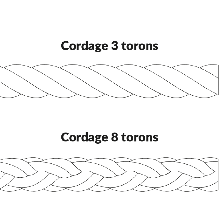 Cordage polyamide conçu à partir de fibres synthétiques en nylon, idéal pour le levage et la manutention - REF : 18200_1