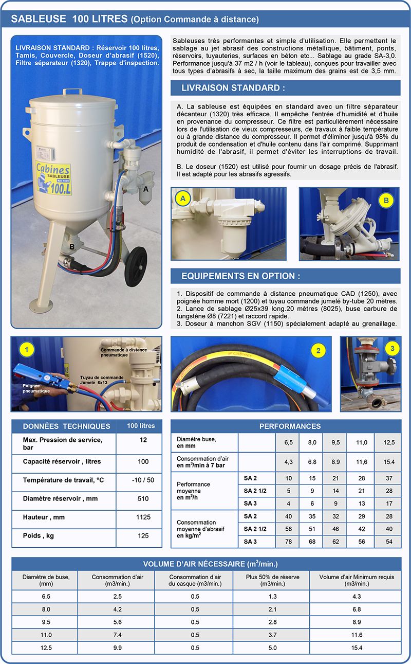 1009 - Compresseur pour sablage - Cabines - Capacité 100 litres avec filtre décanteur et doseur FSV_1