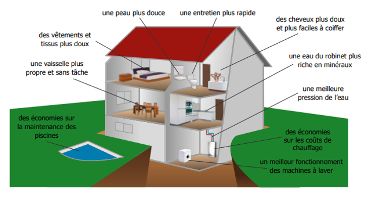 Appareil anti-calcaire écologique sans sel - Vulcan - pour villas, maisons d'hôtes et gîtes_1