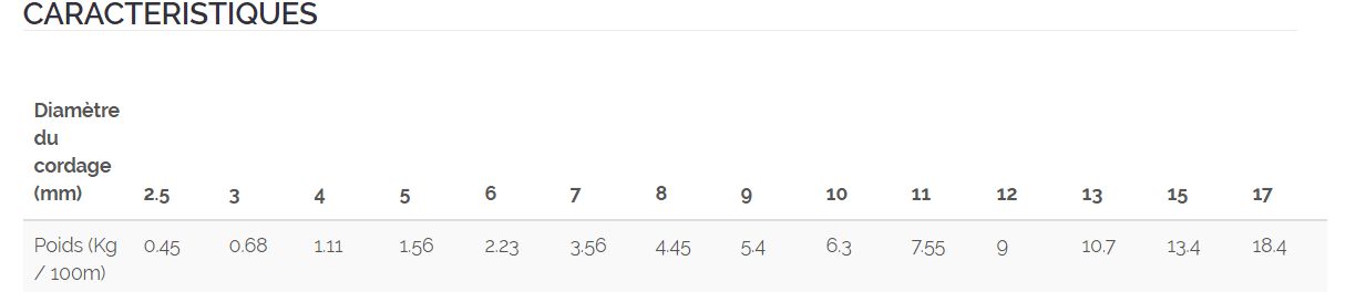 D12 max 78 - cordage marin - marlow ropes - diamètre 2,5 à 17 mm_1