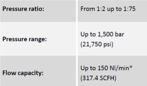 Surpresseur - maximator france - pression 1500 bar_1