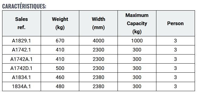 A1829.1 - Panier nacelle trilatérale non extensible - Merlo - Capacité 3 personnes_1