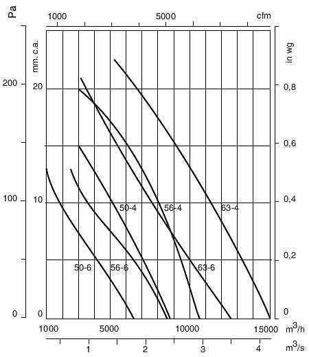 Ventilateur hélicoïdal ATEX HDF-63-4T - 15100 m³/h - Récirculation - REÇER_1