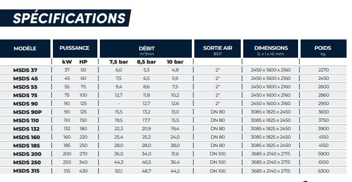 Compresseur à vis sans huile entraînement direct - mac 3 - msds_1