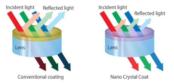 Objectifs : série cfi plan apochromat lambda_1