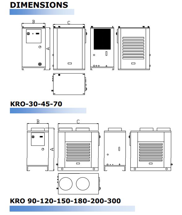 Refroidisseur d'huile KRO pour machines-outils, unités hydrauliques et applications industrielles - Variantes disponibles_1