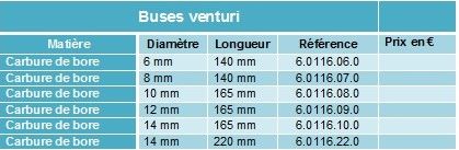 6.0116.06.0 - Buses de sablage Venturi - AB Blast - diamètre 6 mm - rendement élevé_1