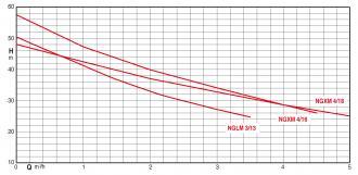 Surpresseur 100 litres - pompe nglm 3-100 - 305212_1