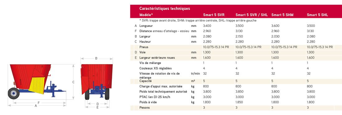 Mélangeuse agricole - Trailedline Classic Smart - SILOKING - capacité 5m³, compacte et fiable_1