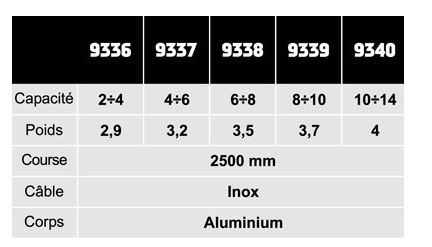 Équilibreur enrouleur 9336-9340 - câble inox - capacité 2 à 14kg - course 2500mm_1