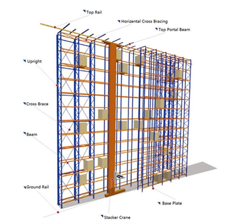 High rack automatisé - système de stockage AS/RS avec portiques empileurs et rayonnage haute densité_1