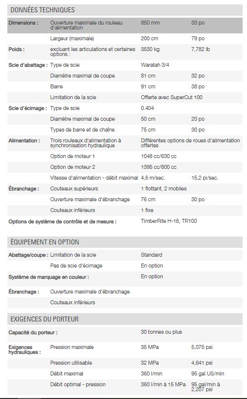 HTH624C - Tête d'abattage Waratah - 3530 kg - Pour bois moyen à gros jusqu’à 81 cm de diamètre_1