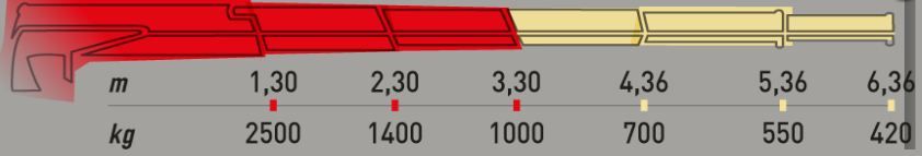 Ml 330.2 grue auxiliaire - maxilift - longueur de flèche standard 3.3 m_1