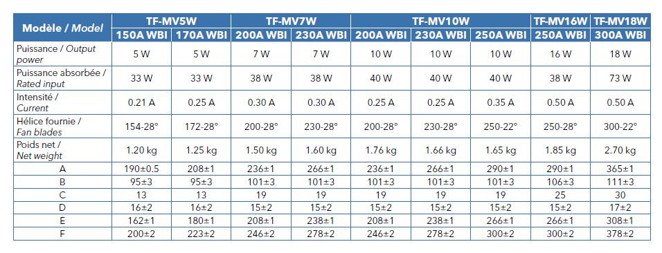 Moteur ventilateur à virole - tf mvxw xxxa wbi_1