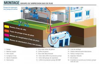 Pompe eau de pluie : le surpresseur 24 litres - 305233_1