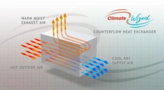 Rafraîchisseur adiabatique indirect - Climate Wizard avec échangeur à contre-courant pour un refroidissement sans humidité_1