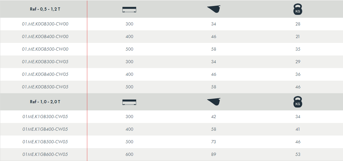 Godet - attache-rapide cw - attec_1