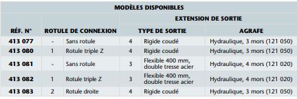 Poignée de graissage à haute pression - Réf. 413 082 - PG77 - 500 bar, aluminium robuste et gâchette ergonomique_1