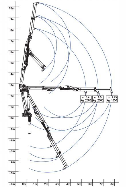 W 150 s2 grue auxiliaire - bob spa - capacité de levage 150 knm_1