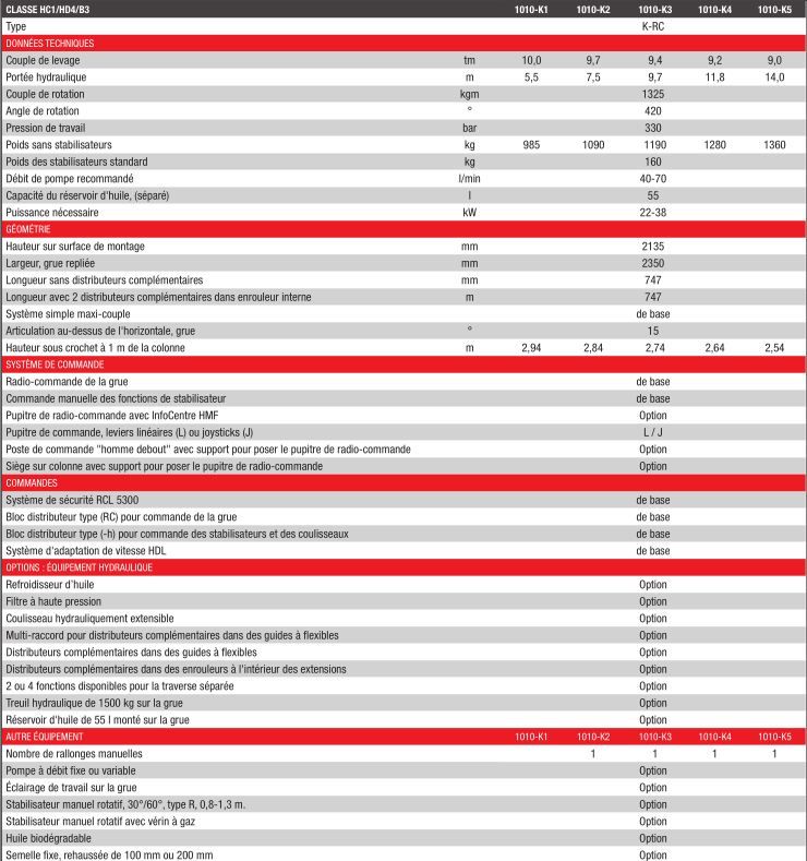 1010K-RC Grue auxiliaire HMF - Radio-commandée - Portée hydraulique 5,5 à 14 m - Maxi-couple_1