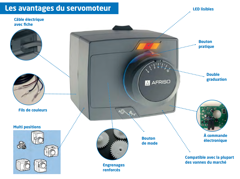 Servomoteur arm proclick / afriso_1