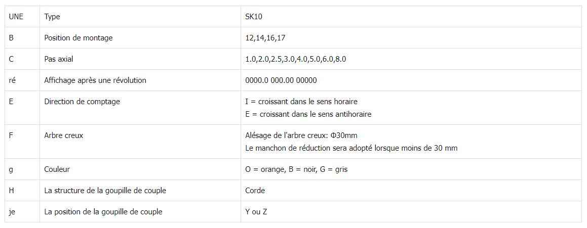 Sk10 - Indicateur de position rotatif Sankq - Arbre creux max Ø 30 mm - Compteur à 5 chiffres et lecture fine_1