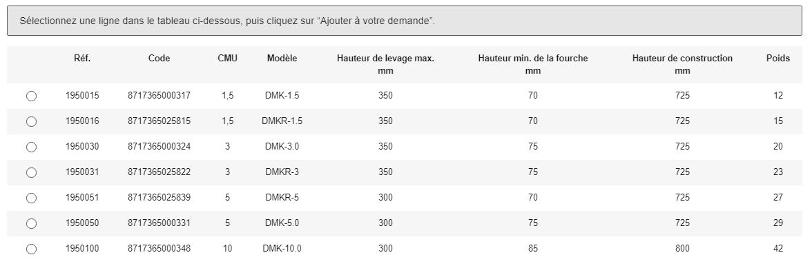 Cric à fût montant type DMK - Rema Holland - poids 12 à 42 kg - robuste avec frein automatique et poignée rabattable_1