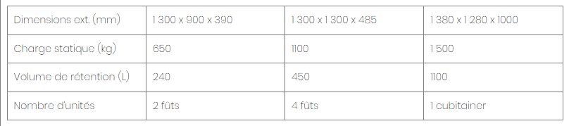 Bac de rétention emboîtable éco-conçu en polyéthylène - 240 à 1100 L - avec caillebotis plastique pour stockage et soutirage de cubitainer_1
