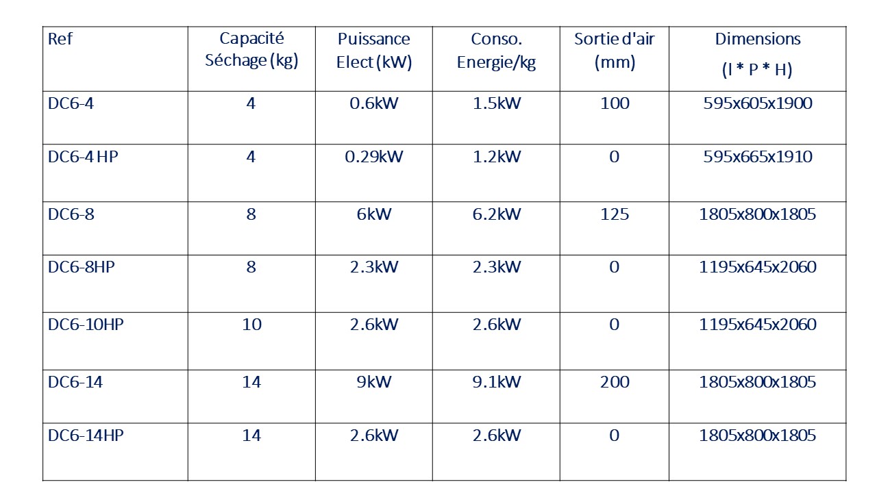 Cabine de séchage ergonomique pour vêtements standards - Adaptée aux PMR - DC6-8 - Electrolux Professional - Capacités de 4 à 14 kg_1