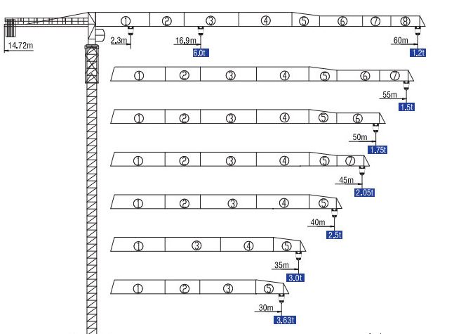 Xt6012l-6-ce- grue à tour - xcmg - longueur de la flèche 60m max. - capacité de levage 6t_1