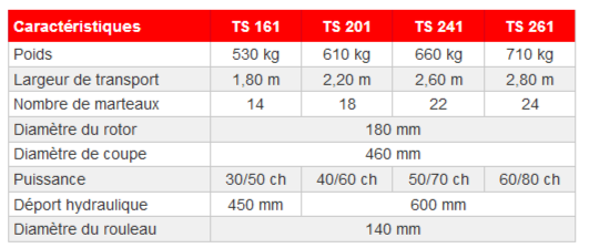 Broyeur agram ts prairial ts 261 - agram_1