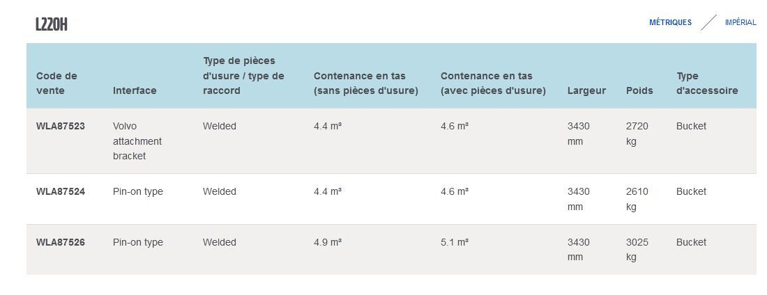 L220H GODET D'EXCAVATION À ROCHES - VOLVO - PROFIL TRAPÉZOÏDAL - POIDS 2610 À 3025 KG_1