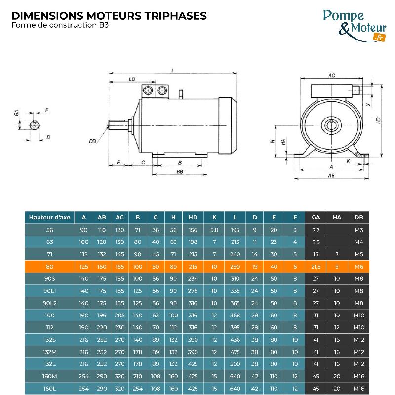 Moteur électrique 230/400v 1,1 kW - 3000 tr/min - Cemer MS Alu - Bride B3 - IP55 - Pour machines outils et équipements d'atelier_1