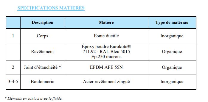 Manchon de réparation 2 pièces en fonte ductile - Joint EPDM - Réf : MRF - Pression 16 bars - Norme EN GJS 400-15_1