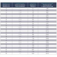 25200 - Cordage marin pilot PE 12/16 torons - Folch Ropes S.A. - Polyester haute ténacité - Poids spécifique 1,38_1