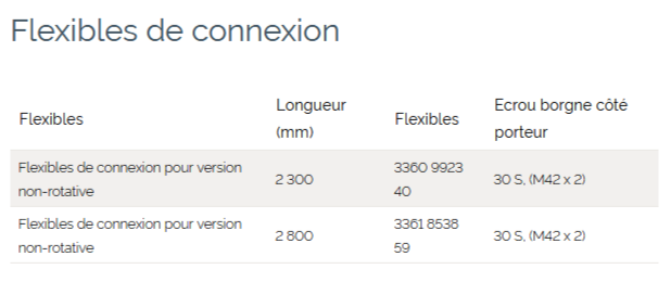 Broyeurs hydrauliques BP 3050 - Atlas Copco - pour porteurs de 25 à 40 t_1