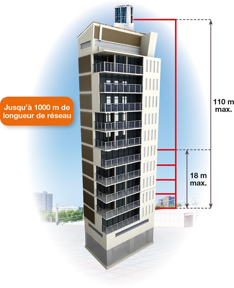 Flowlogic III - climatiseur professionnel Airwell - système split 2 tubes - COP jusqu’à 4,45_1