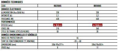 Nice Robus Hi-Speed - opérateur électromécanique avec système BlueBUS et fonctionnalités avancées_1