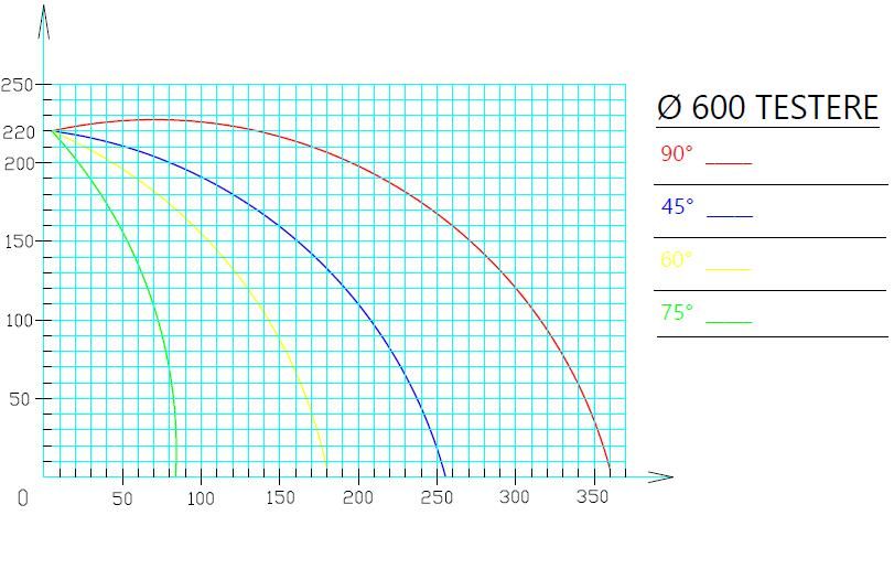 As 425 - Tronçonneuse mono tête JC Colombo - Lame de scie 450 à 600 mm - Découpe précise et angles réglables_1