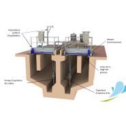 Omega grp - dessableurs - emo - pour le traitement des eaux résiduaires urbaines ou industrielles_1
