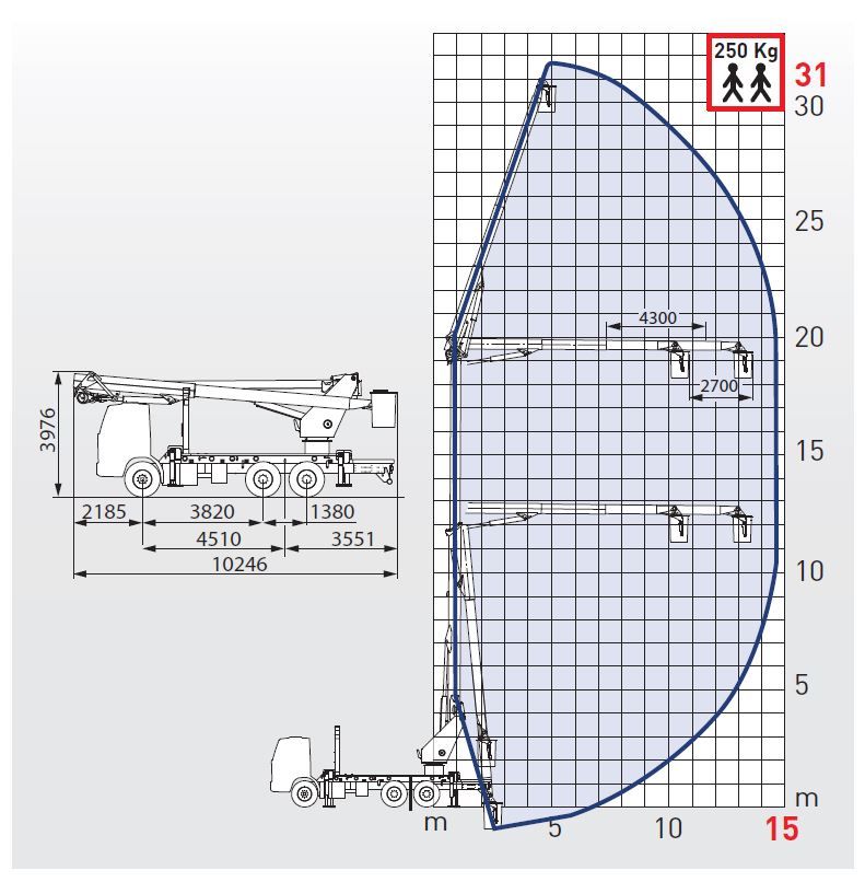 Camion nacelle Eurosky-i 31 | 2 | 15 - 138kv/500kv - Comet - Hauteur de travail 31 m - Déport latéral 15 m_1