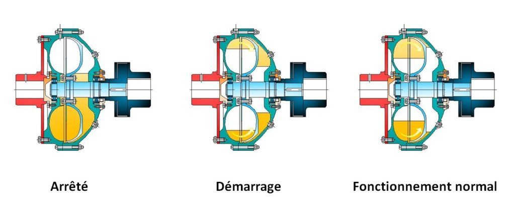 Coupleur - arahidra - hydrauliques_1