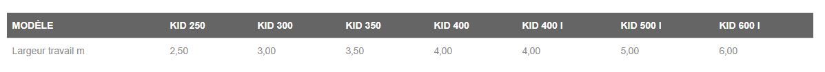 The Kid - Cultivateur agricole Fontana S.R.L. - Largeur de travail 2,5 m à 4 m_1